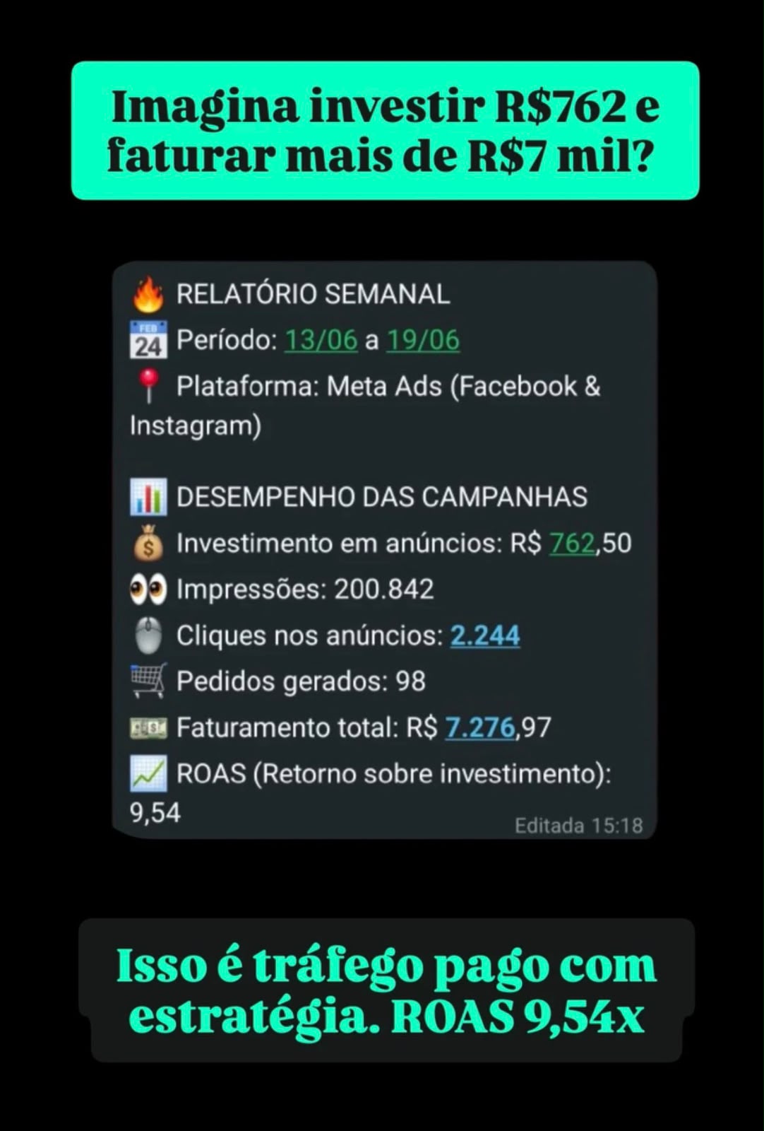Campanha de cliente com ROAS de 9,54